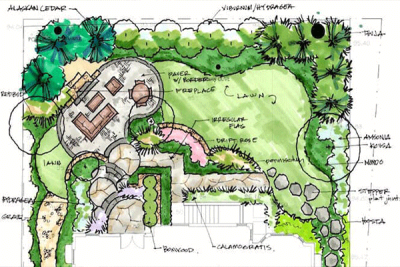 Illustrated landscape design drawing showing a backyard with patio, fireplace, lawn, pathways, and labeled plants and trees.