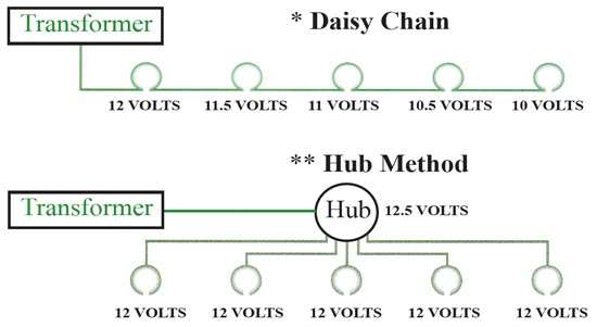 outdoor lighting Hub Method