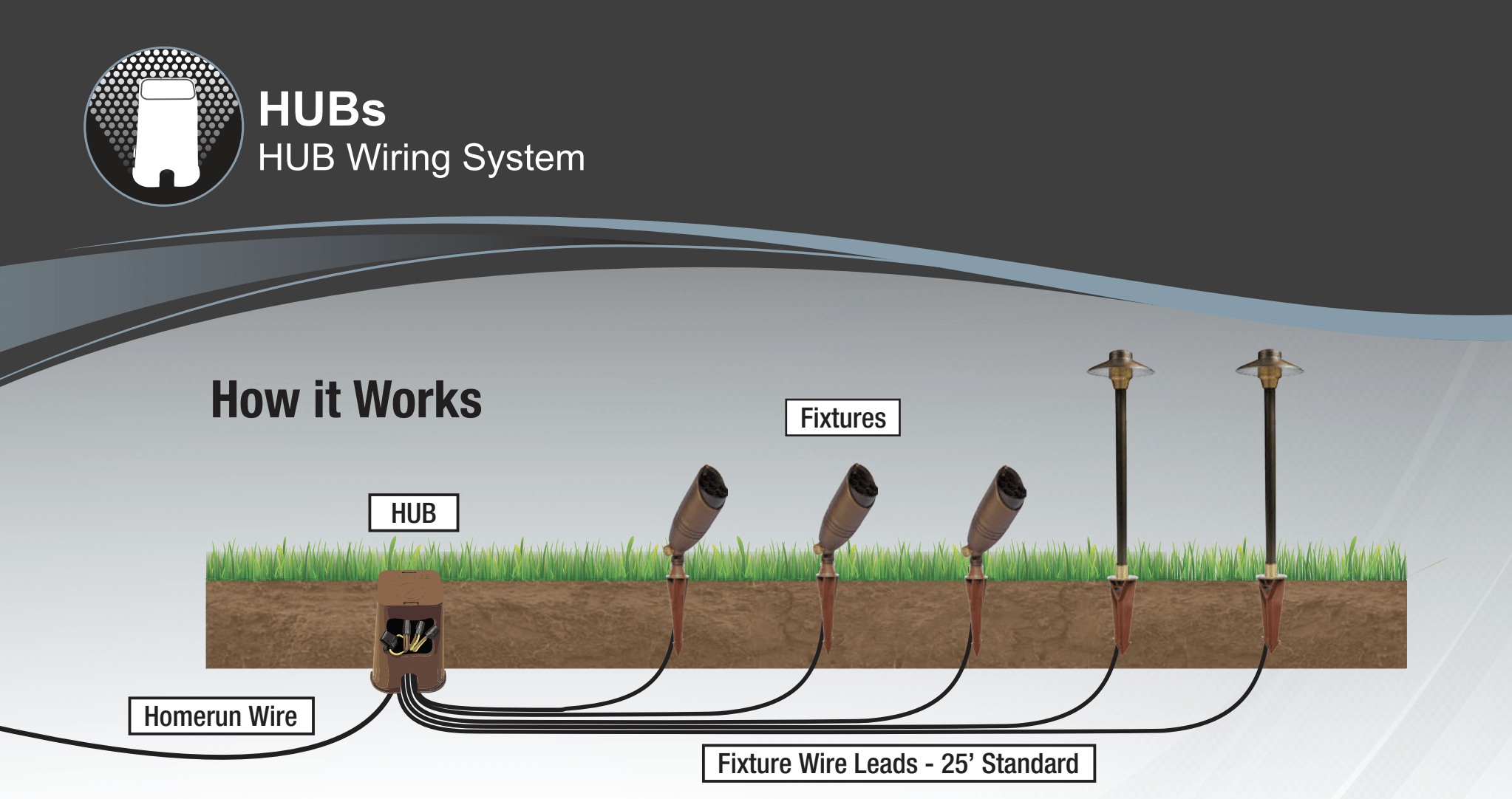 Unique Lighting Systems HUB Installation by JR Landscapes